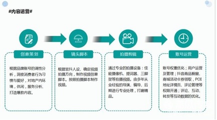 房地產行業抖音運營實戰指南 攝像與制作服務篇